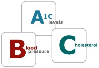 Những kiến thức cơ bản dành cho người bệnh đái tháo đường (ĐTĐ) - Bệnh viện SANTE Bình Thạnh, TP.HCM