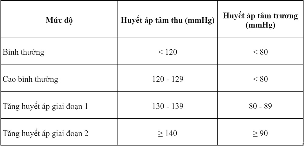 Tăng huyết áp 1